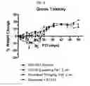 Fig. 08 - Methods of treating cancer