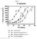 Fig. 09 - Methods of treating cancer