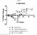 Fig. 10 - Methods of treating cancer