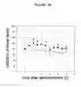 Fig. 03 - METHODS OF TREATING PATIENTS SUFFERING FROM MOVEMENT DISORDERS