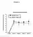 Fig. 09 - METHODS OF TREATING PATIENTS SUFFERING FROM MOVEMENT DISORDERS