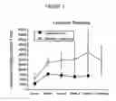 Fig. 10 - METHODS OF TREATING PATIENTS SUFFERING FROM MOVEMENT DISORDERS