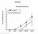 Fig. 11 - METHODS OF TREATING PATIENTS SUFFERING FROM MOVEMENT DISORDERS