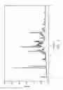 Fig. 02 - Solid forms of (S)-2-amino-3-(4-(2-amino-6-((R)-1-(4-chloro-2-(3-methyl-1H-pyrazol-1-yl)phenyl)-2,2,2-trifluoroethoxy)pyrimidin-4-yl)phenyl)propanoic acid