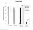 Fig. 15 - Novel C-4 Substituted Retinoids