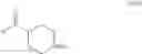 Fig. 17 - 3 or 4-substituted piperidine compounds