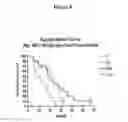 Fig. 09 - COMPOSITIONS AND METHODS FOR TREATING NECROTIZING ENTEROCOLITIS