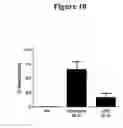 Fig. 11 - COMPOSITIONS AND METHODS FOR TREATING NECROTIZING ENTEROCOLITIS