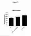Fig. 15 - COMPOSITIONS AND METHODS FOR TREATING NECROTIZING ENTEROCOLITIS