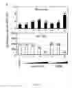 Fig. 14 - Heteroannelated anthraquinone derivatives for inhibiting cancers