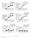 Fig. 17 - Heteroannelated anthraquinone derivatives for inhibiting cancers