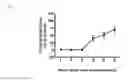 Fig. 02 - Alkoxy compounds for disease treatment