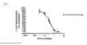 Fig. 03 - Alkoxy compounds for disease treatment
