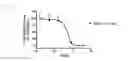 Fig. 04 - Alkoxy compounds for disease treatment