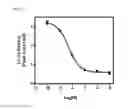 Fig. 05 - Alkoxy compounds for disease treatment