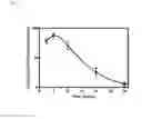 Fig. 06 - Alkoxy compounds for disease treatment
