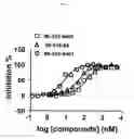 Fig. 05 - Spiro-oxindole MDM2 antagonists