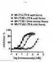 Fig. 06 - Spiro-oxindole MDM2 antagonists