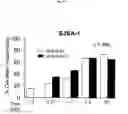 Fig. 12 - Spiro-oxindole MDM2 antagonists