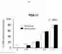 Fig. 13 - Spiro-oxindole MDM2 antagonists