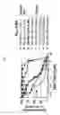 Fig. 25 - Spiro-oxindole MDM2 antagonists