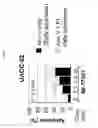 Fig. 28 - Spiro-oxindole MDM2 antagonists