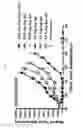 Fig. 34 - Spiro-oxindole MDM2 antagonists