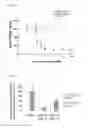 Fig. 08 - Antisense oligomers targeting PCSK9