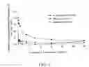 Fig. 07 - METHODS FOR INHIBITING ANGIOGENESIS WITH MULTI-ARM POLYMERIC CONJUGATES OF 7-ETHYL-10-HYDROXYCAMPTOTHECIN