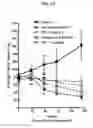 Fig. 14 - METHODS FOR INHIBITING ANGIOGENESIS WITH MULTI-ARM POLYMERIC CONJUGATES OF 7-ETHYL-10-HYDROXYCAMPTOTHECIN
