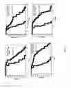 Fig. 19 - REGULATION OF AGING BY MODULATION OF MITOCHONDRIAL FUNCTION
