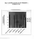 Fig. 16 - Modified Small Interfering RNA Molecules and Methods of Use