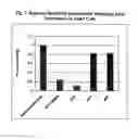 Fig. 17 - Modified Small Interfering RNA Molecules and Methods of Use