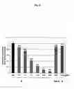 Fig. 21 - Modified Small Interfering RNA Molecules and Methods of Use