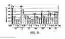 Fig. 24 - Modified Small Interfering RNA Molecules and Methods of Use