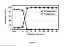 Fig. 03 - Compositions and products containing R-equol, and methods for their making