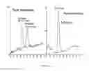 Fig. 04 - Compositions and products containing R-equol, and methods for their making