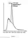 Fig. 07 - Compositions and products containing R-equol, and methods for their making