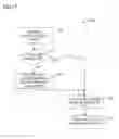 Fig. 18 - Method for making a peroxycarboxylic acid