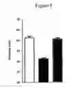 Fig. 06 - USE OF PUFAS TO TREAT NERVE DAMAGE