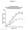 Fig. 12 - USE OF PUFAS TO TREAT NERVE DAMAGE