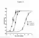 Fig. 14 - USE OF PUFAS TO TREAT NERVE DAMAGE