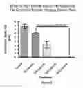 Fig. 05 - Methods of Treating Lipomas and Liposarcomas
