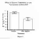 Fig. 08 - Methods of Treating Lipomas and Liposarcomas