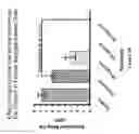 Fig. 11 - Methods of Treating Lipomas and Liposarcomas