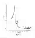 Fig. 04 - Oleoylethanolamide based functional mesophases