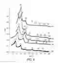 Fig. 05 - Oleoylethanolamide based functional mesophases