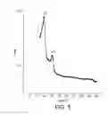 Fig. 06 - Oleoylethanolamide based functional mesophases
