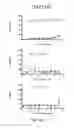 Fig. 12 - Small molecule inhibitors of Dusp6 and uses therefor