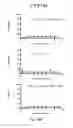 Fig. 13 - Small molecule inhibitors of Dusp6 and uses therefor